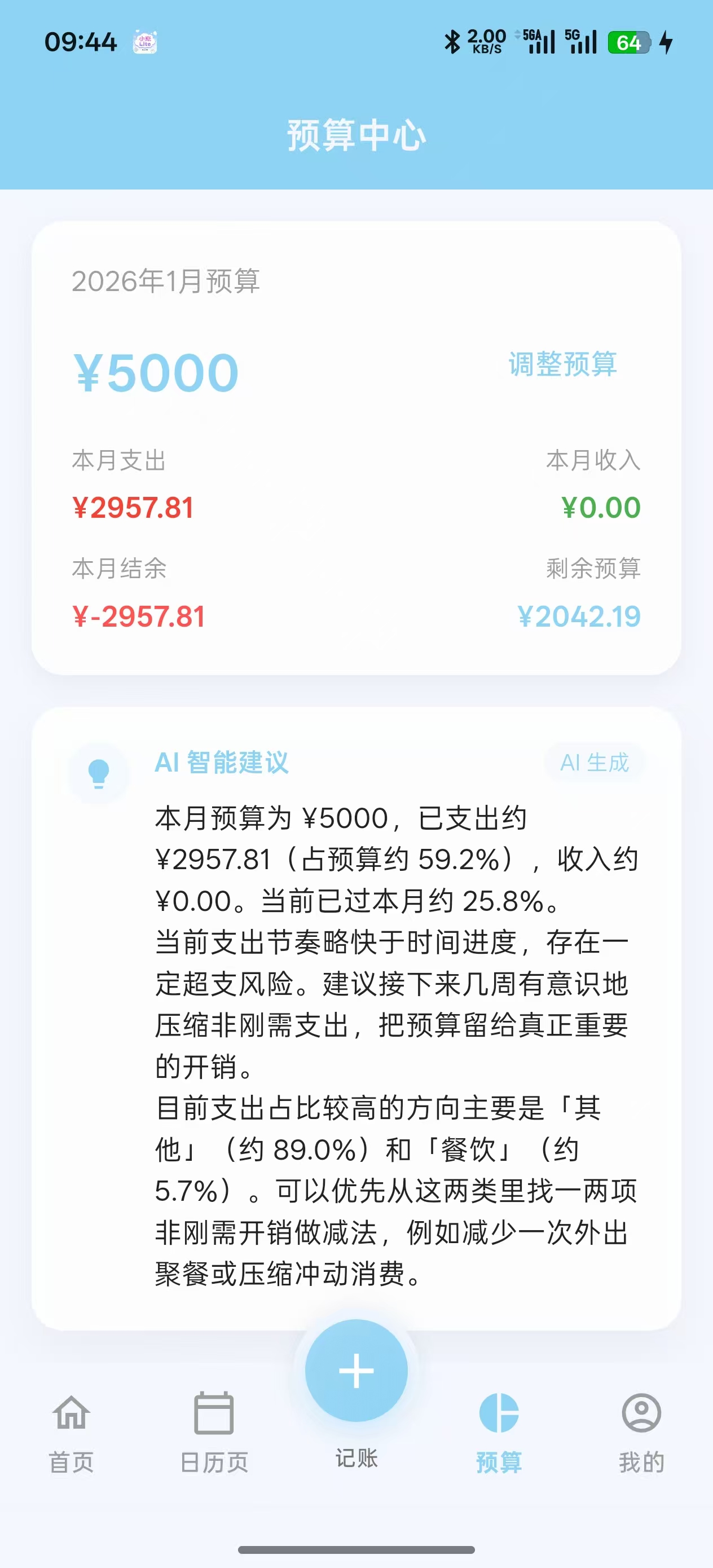 预算中心与 AI 智能建议界面
